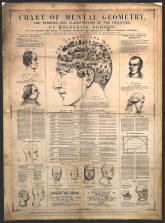 https://upload.wikimedia.org/wikipedia/commons/5/59/Phrenological_chart%3B_with_design_of_head_containing_symbols_Wellcome_V0009523.jpg